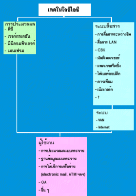 โครง<wbr 